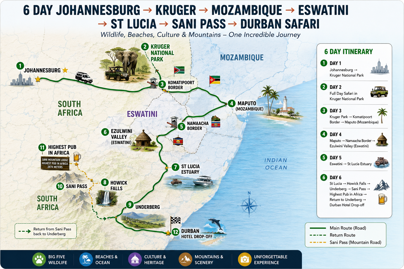 Johannesburg to Durban Safari Route via Kruger, Mozambique, Eswatini and Sani Pass