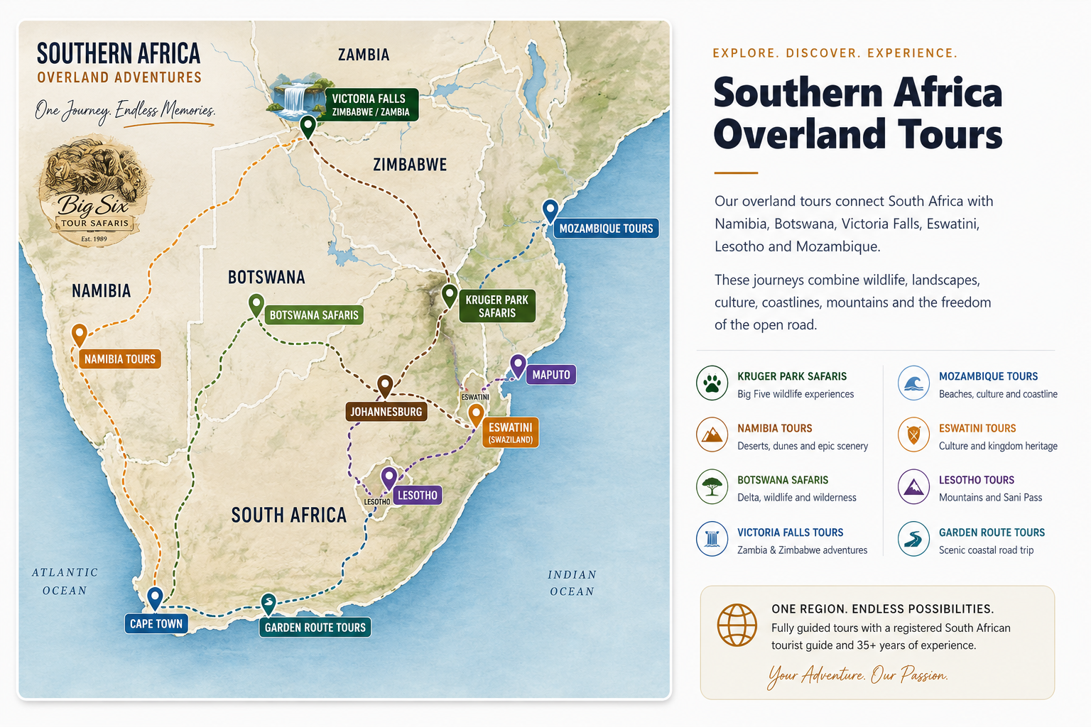 Southern Africa Overland Tours Map